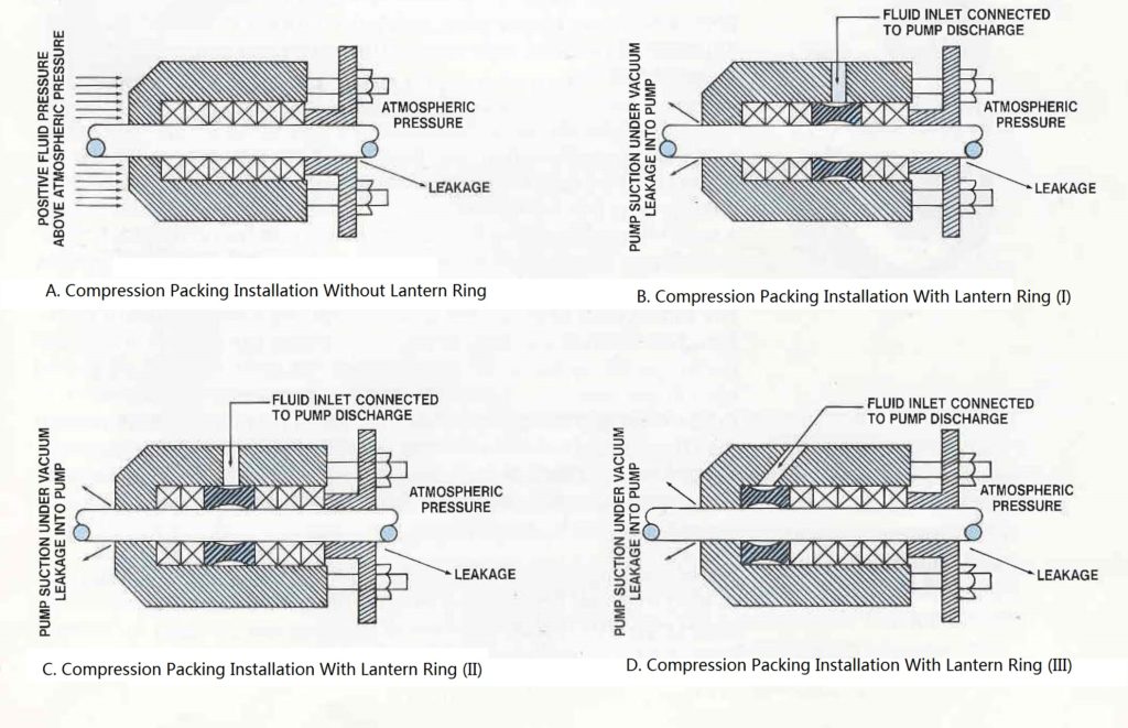 Packing Installation Diagrams