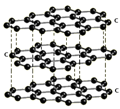 Graphite Atomic Structure, Flexible Graphite Grafoil
