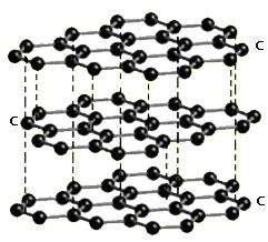Graphite - Graphene Molecular Structure Graphite Molecular Structure