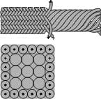 Braid Over Core