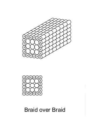 Braid Over Core Construction Pattern