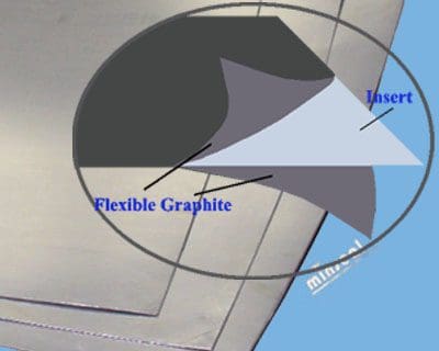 Diagram illustrating flexible graphite with an insert, showing layers and materials.