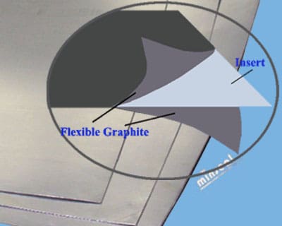 Laminatediagram Flexible graphite sheet with insert diagram.